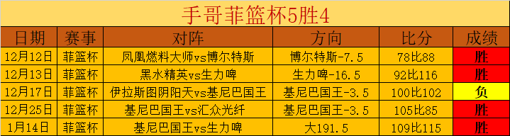 马龙自曝今,夜败北于,湖媒调侃,SABA沙巴体育,沙巴体育官网,沙巴体育平台,沙巴体育官网入口