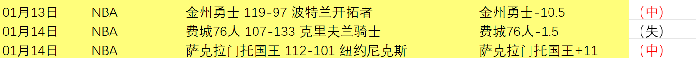 豪取六连胜,赛场揭秘神,秘数据链,SABA沙巴体育,沙巴体育官网,沙巴体育平台,沙巴体育官网入口