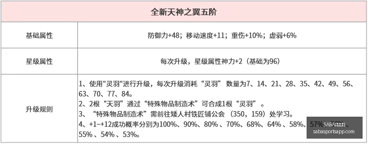 沙巴体育,SABA沙巴体育,SABA沙巴体育官网,SABA沙巴体育官网,SABA沙巴体育App,SABA沙巴体育直播,SABA沙巴体育娱乐,SABA沙巴体育入口