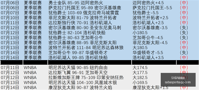 沙巴体育,沙巴体育官,网突发变动,SABA沙巴体育官网,SABA沙巴体育App,SABA沙巴体育直播,SABA沙巴体育娱乐,SABA沙巴体育入口