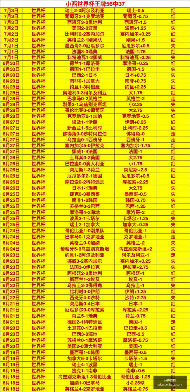 沙巴体育,SABA沙巴体育,SABA沙巴体育官网,SABA沙巴体育官网,SABA沙巴体育App,SABA沙巴体育直播,SABA沙巴体育娱乐,SABA沙巴体育入口