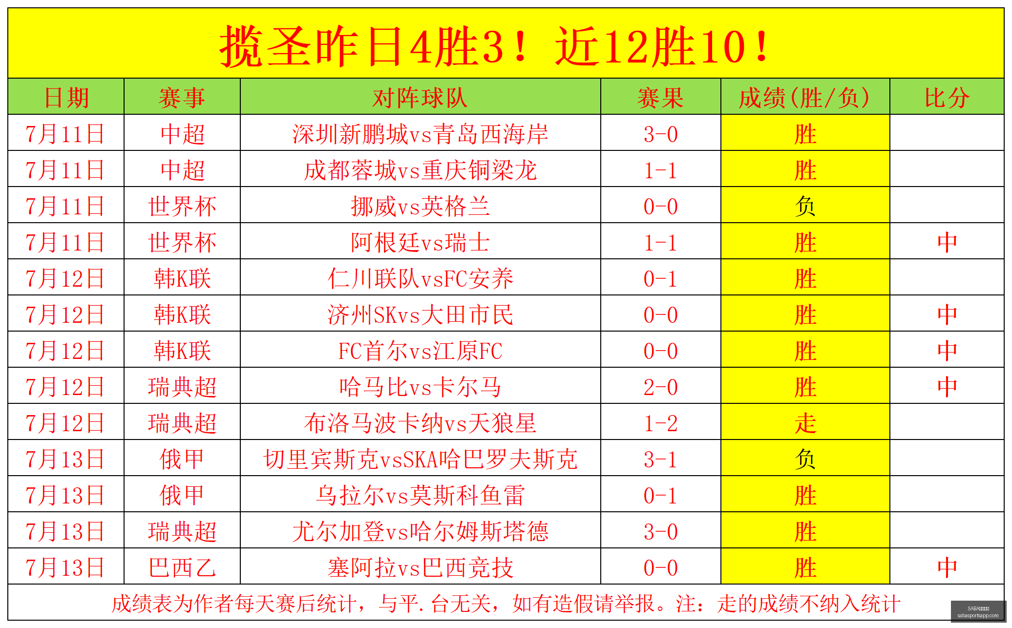 沙巴体育,沙巴体育官,网数据冲到,SABA沙巴体育官网,SABA沙巴体育App,SABA沙巴体育直播,SABA沙巴体育娱乐,SABA沙巴体育入口