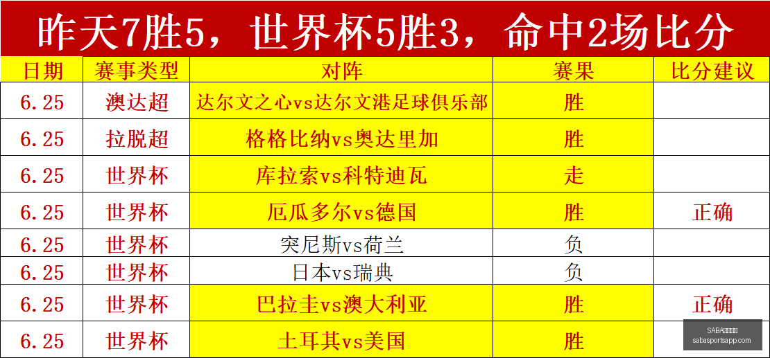 沙巴体育,SABA沙巴体育,SABA沙巴体育官网,SABA沙巴体育官网,SABA沙巴体育App,SABA沙巴体育直播,SABA沙巴体育娱乐,SABA沙巴体育入口