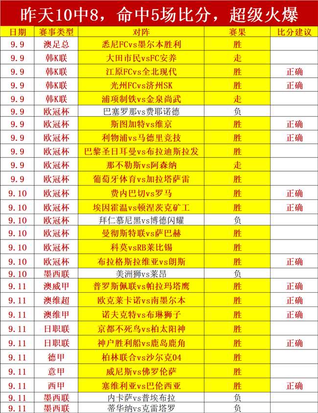 六环宋庄销量巅峰后，持续热度解析：终极指南