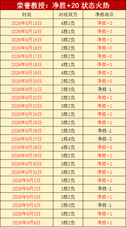 电竞赛事前瞻，SABA沙巴体育入口，，新赛季焦点战队揭晓