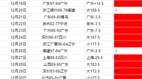 NBA巅峰对决，三战全胜荣耀时刻！太阳VS奇才精彩对决不容错过！