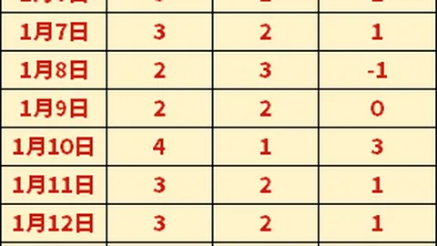 【英超预热】周六013：阿森纳迎战西汉姆赛事深度解读