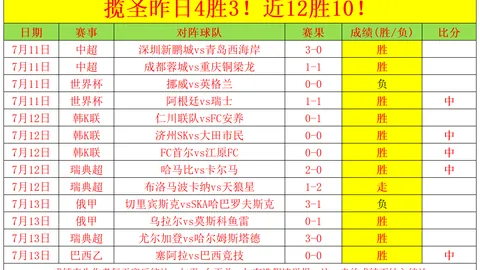 SABA沙巴体育SABA沙巴体育官网数据冲到082200